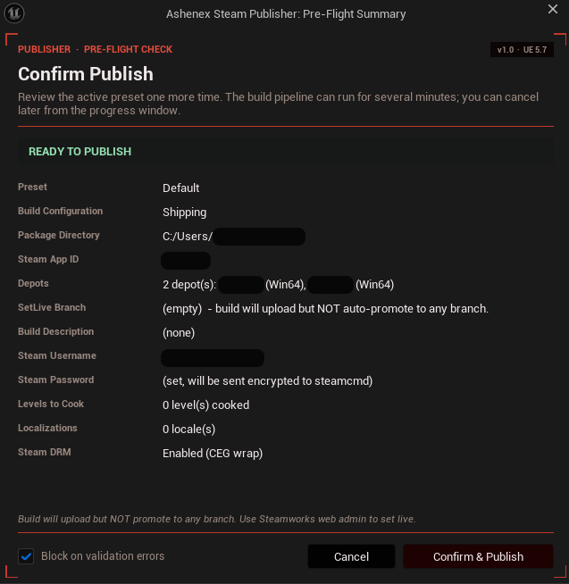 The Ashenex Steam Publisher Pre-Flight Summary modal, showing the eyebrow header PUBLISHER PRE-FLIGHT CHECK, the title Confirm Publish, a green READY TO PUBLISH banner, and the full field summary including preset name, build configuration, package directory, App ID, depots, SetLive branch, build description, Steam username, password presence, levels cooked, localizations, and DRM state. Bottom row shows the Block on validation errors checkbox plus Cancel and Confirm and Publish buttons.